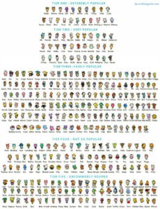Animal Crossing New Leaf Villagers - ACNL Villagers